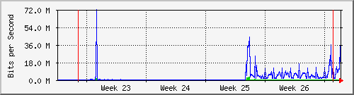month